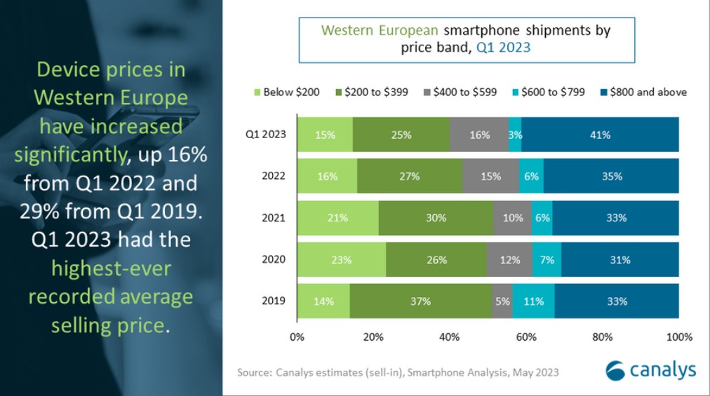 2024 Smartphones   Western Europe Smartphones 3 